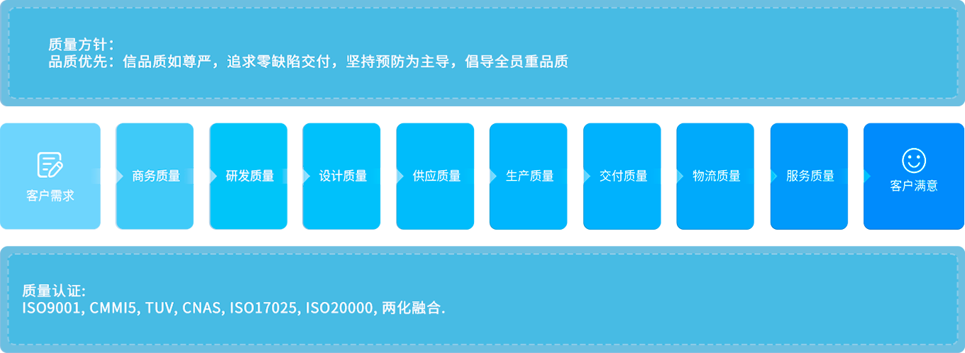 赏金女王(中国官方)最新IOS/安卓版/手机版APP下载